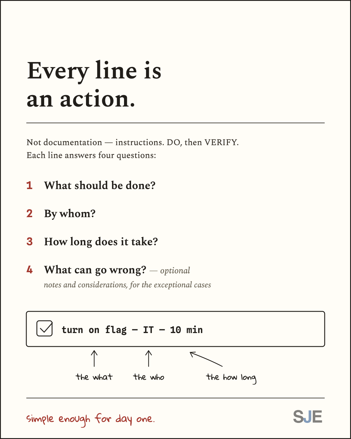 Illustration of a simple checklist content